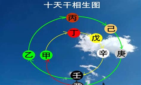 八字 戊土|戊土人生於不同季節的旺衰、五行喜忌、財富、貴氣、命運格局層。